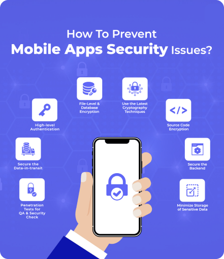 A visual guide on preventing security vulnerabilities in mobile apps, highlighting essential measures and recommendations.